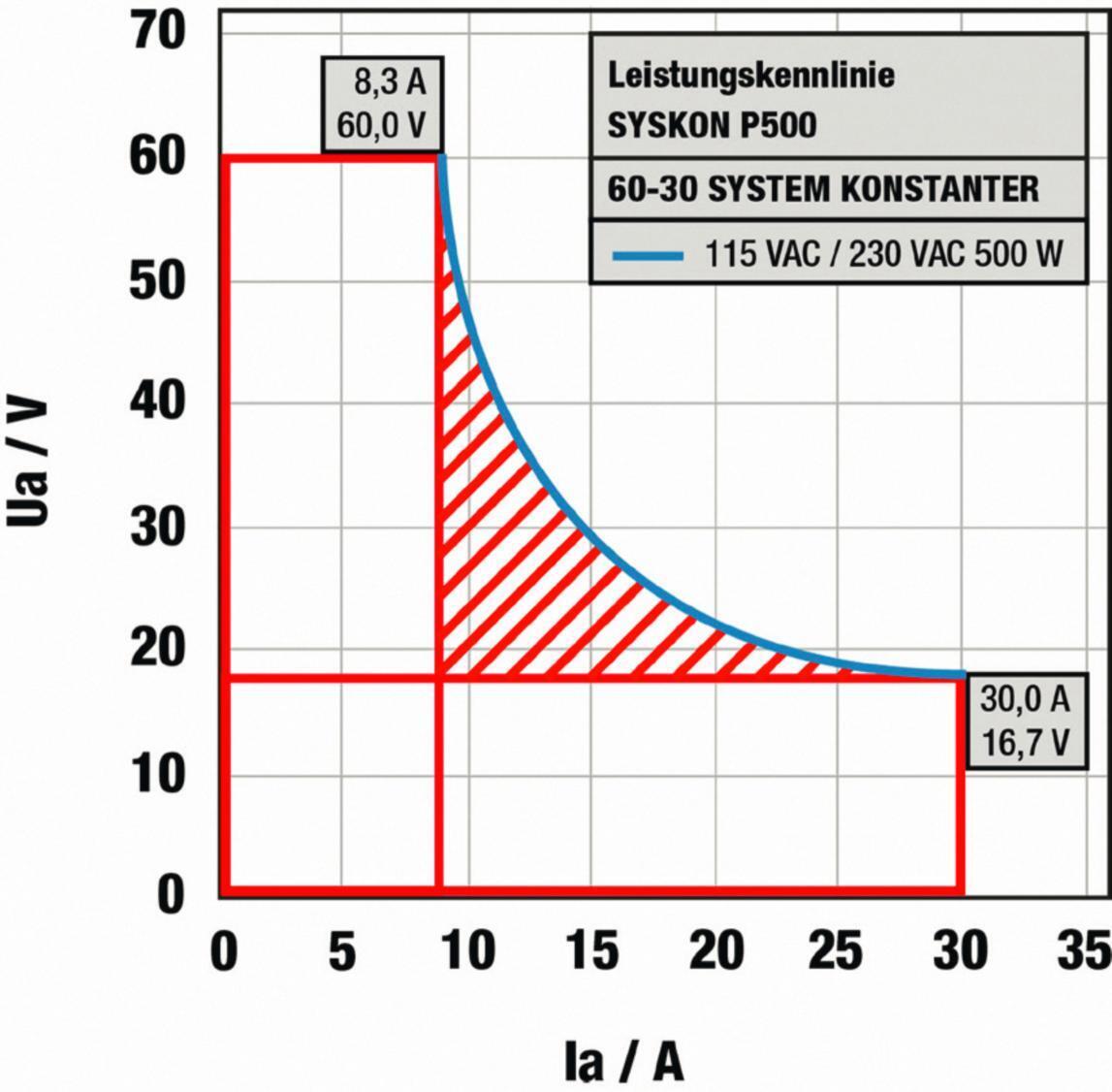 SYSKON P系列電源-2 SYSKON P系列電源-2