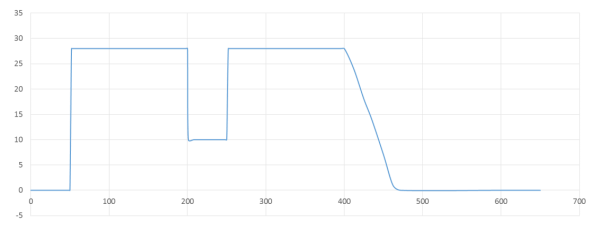直流電源缺電壓測試 直流電源缺電壓測試