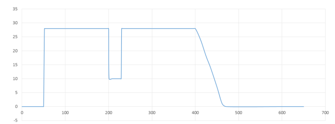 直流電源測試電壓輸出波形示意圖 直流電源測試電壓輸出波形示意圖